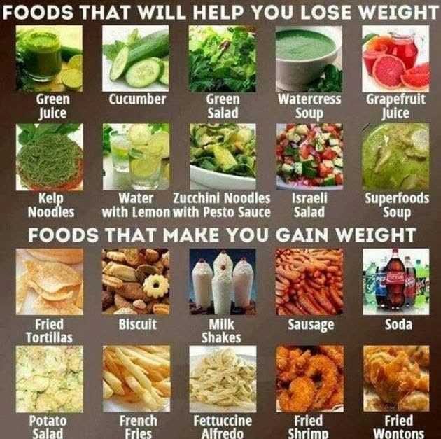 best foods to eat for losing weight and gaining muscle